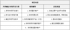 零售贷款批量营销